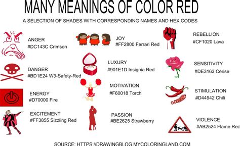 Symbolic Meanings and Rituals Associated With Red, Black and .